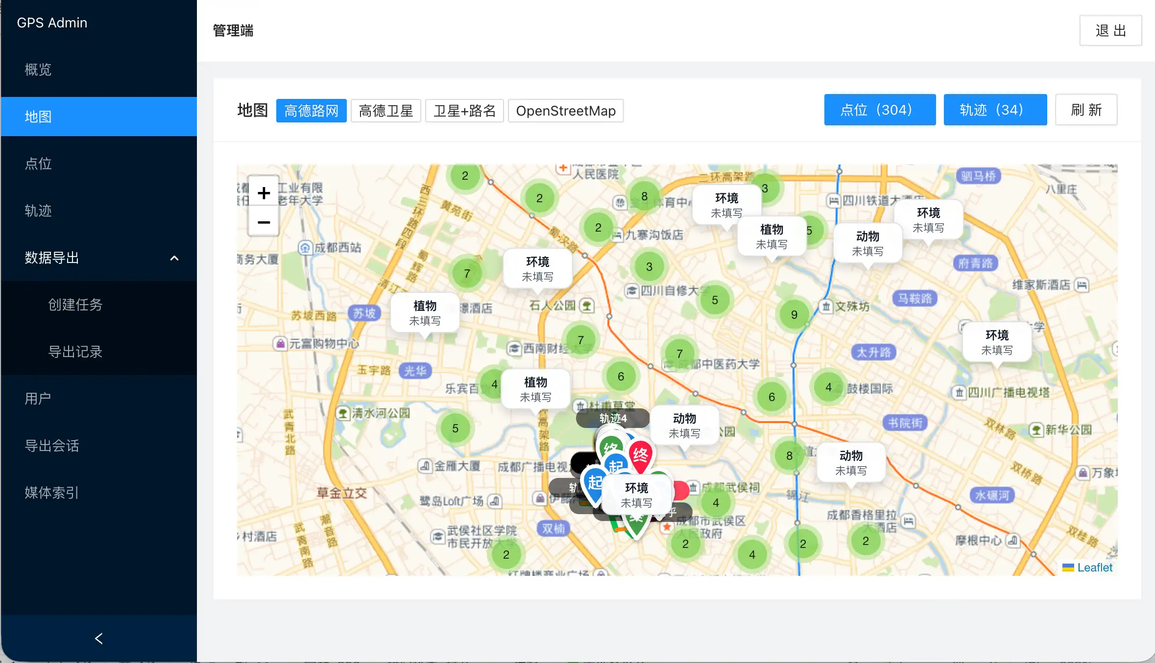 后台仪表盘